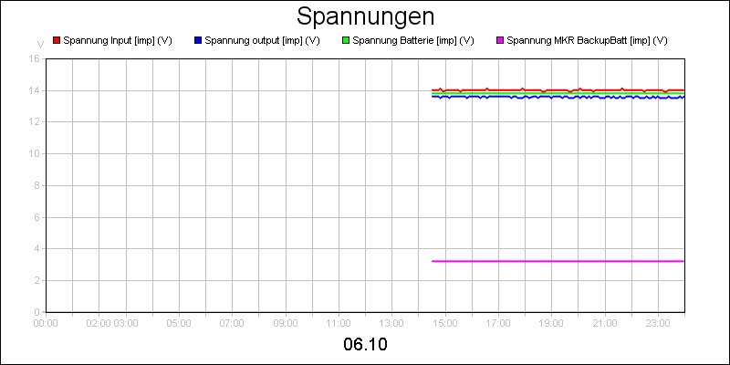 line diagram