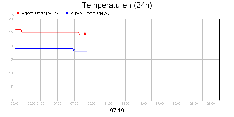 line diagram