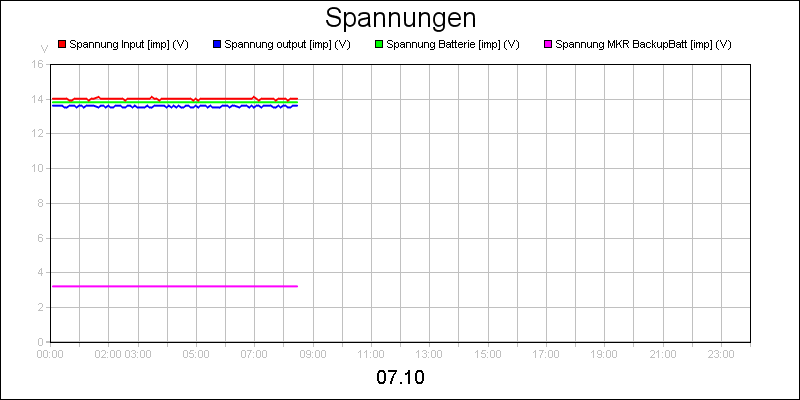 line diagram