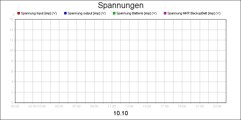 line diagram