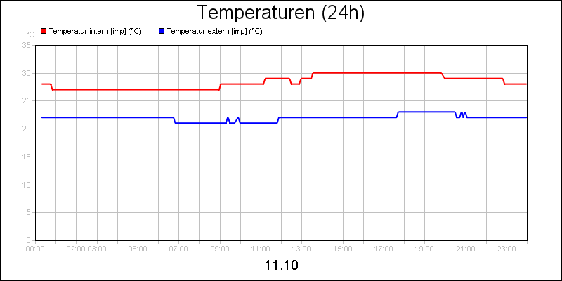 line diagram