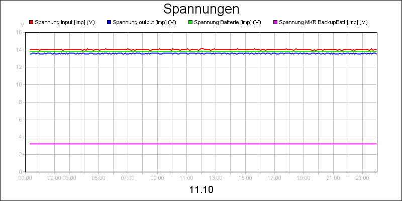 line diagram