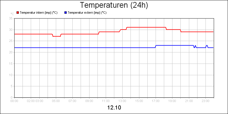 line diagram