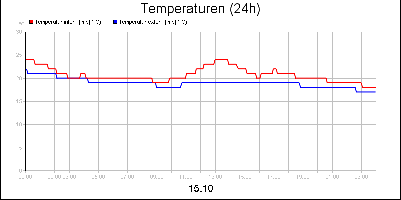 line diagram