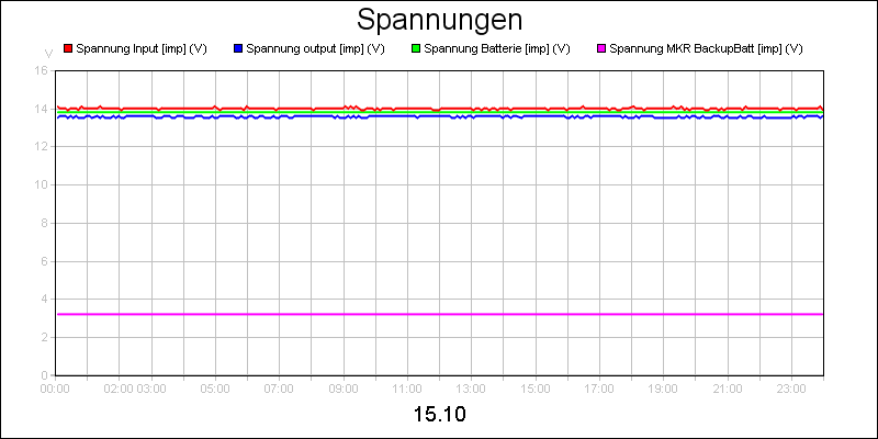 line diagram