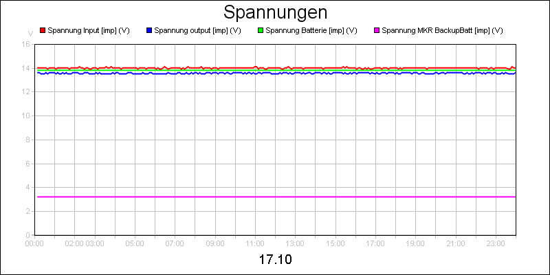 line diagram
