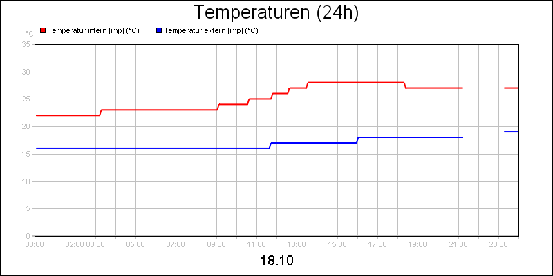 line diagram