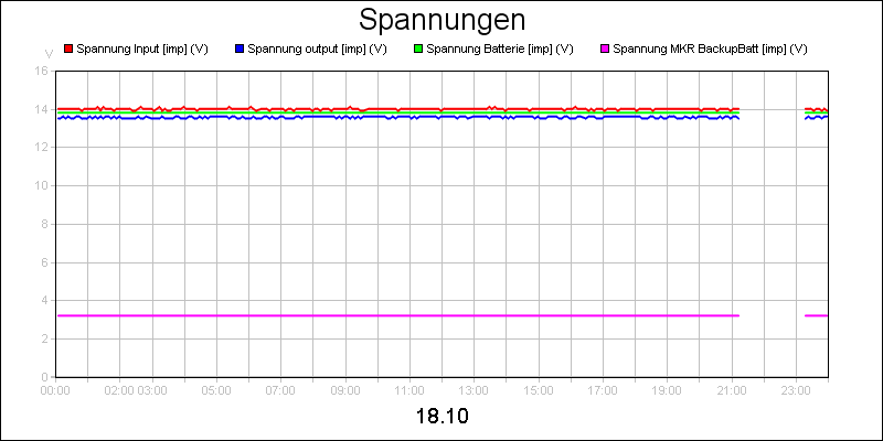line diagram