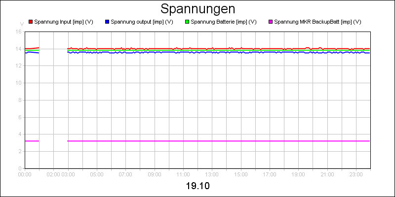 line diagram