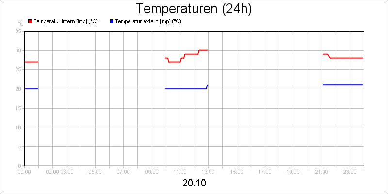 line diagram