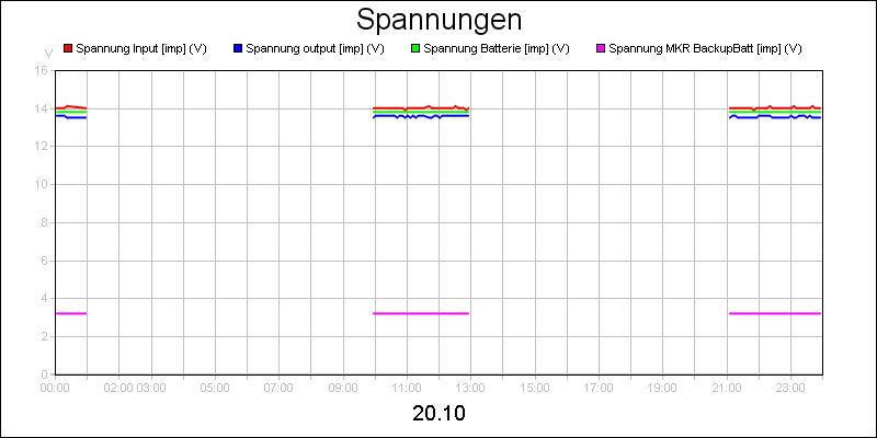 line diagram