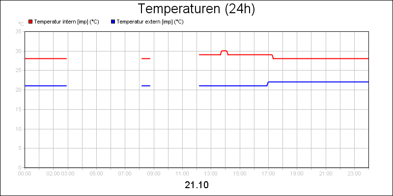 line diagram