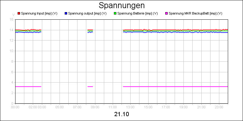 line diagram