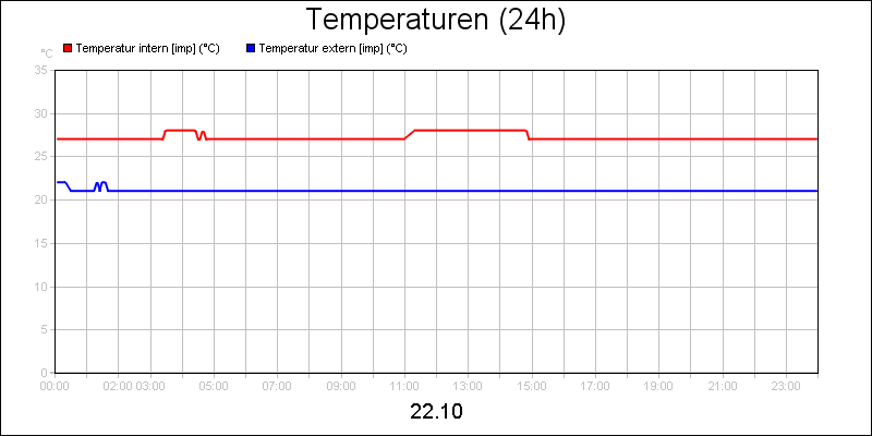 line diagram
