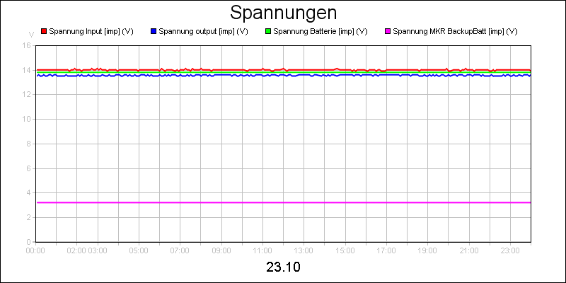 line diagram