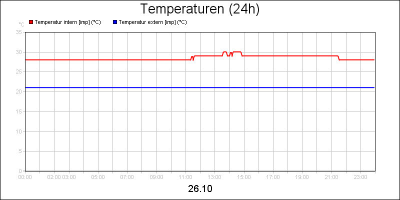 line diagram