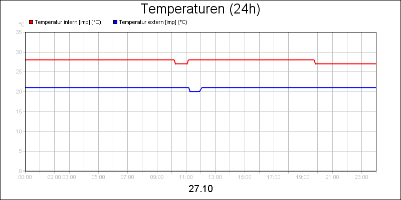 line diagram