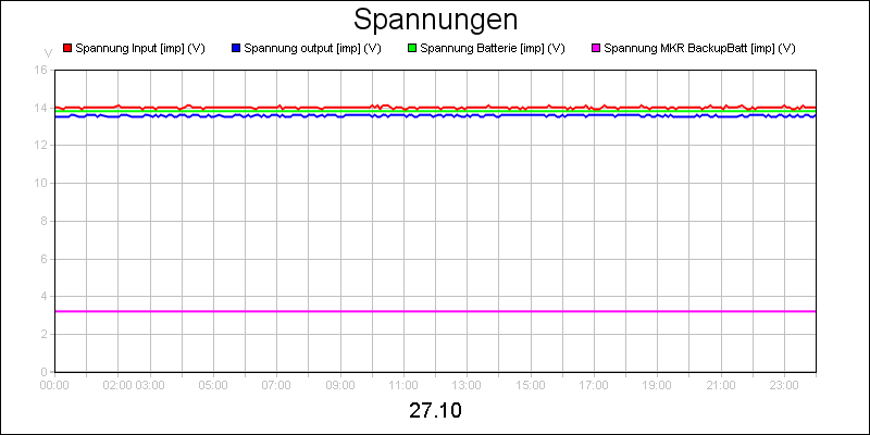 line diagram