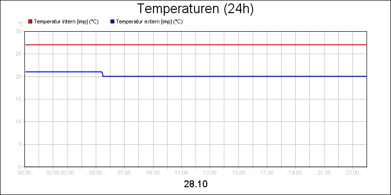 line diagram