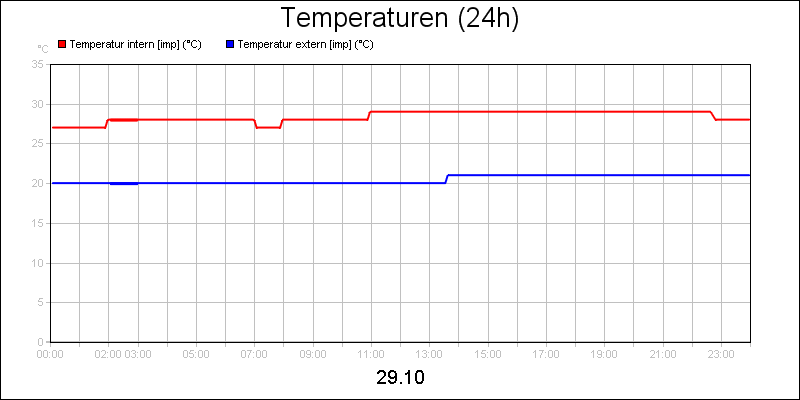 line diagram
