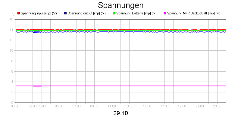 line diagram