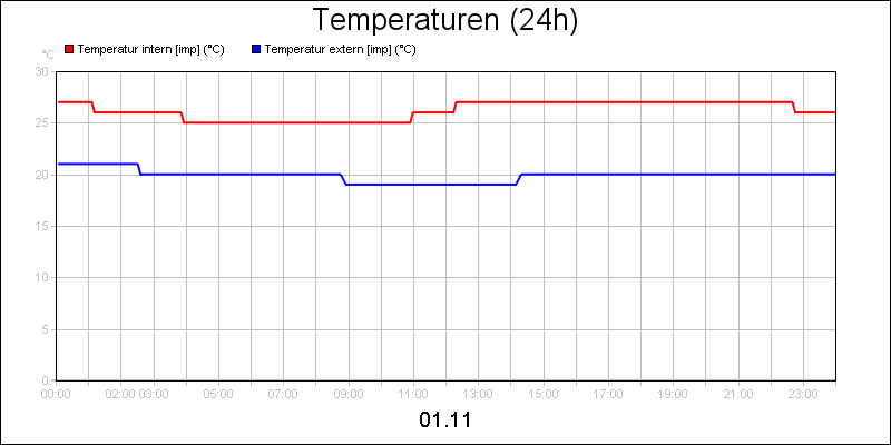 line diagram