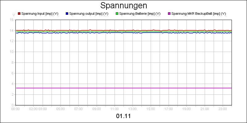 line diagram