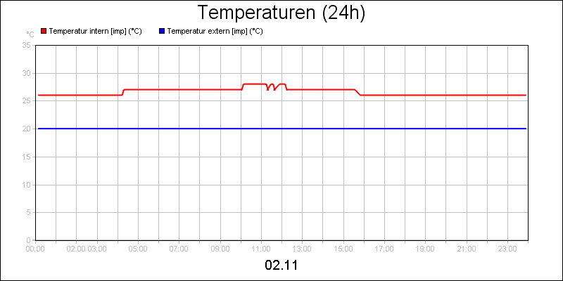 line diagram