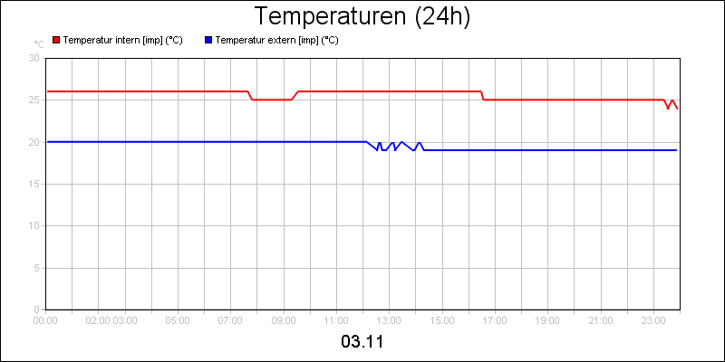 line diagram