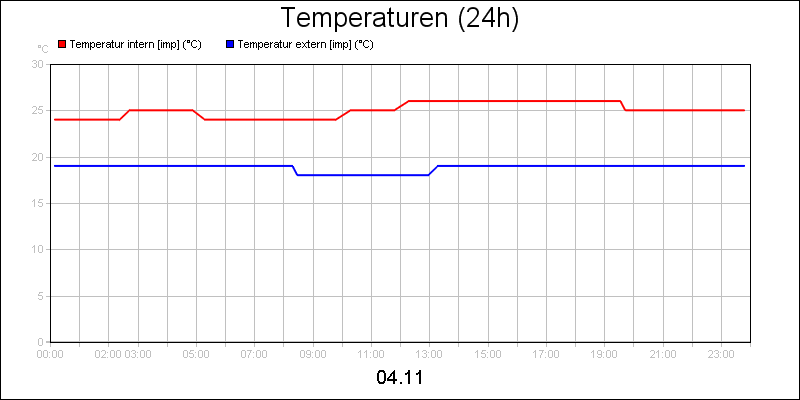 line diagram