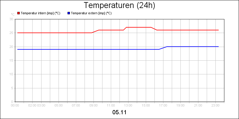line diagram