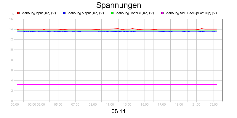 line diagram