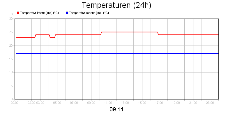 line diagram