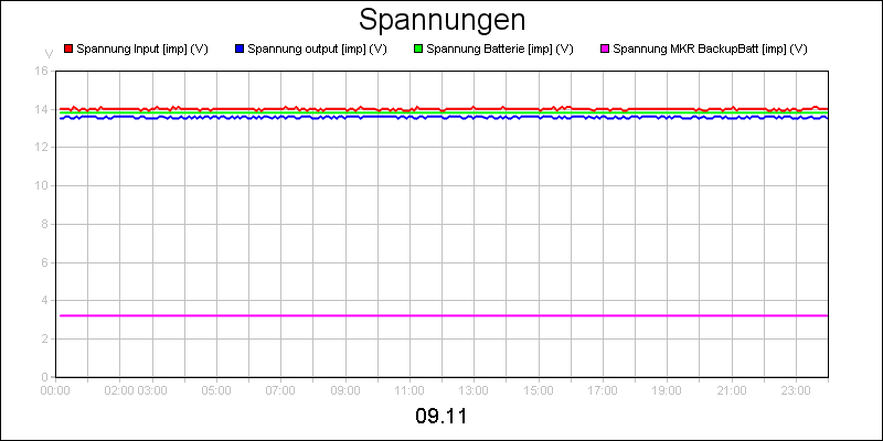 line diagram