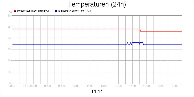 line diagram
