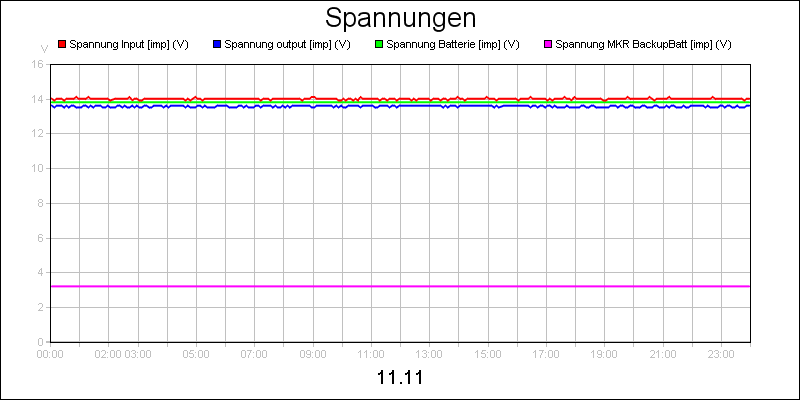 line diagram