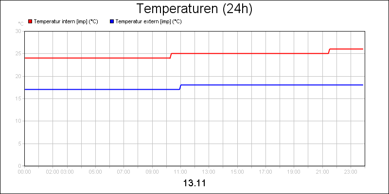 line diagram