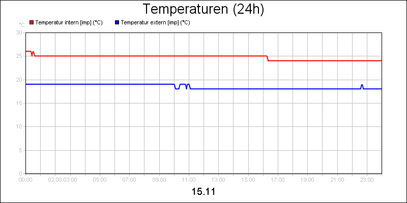 line diagram