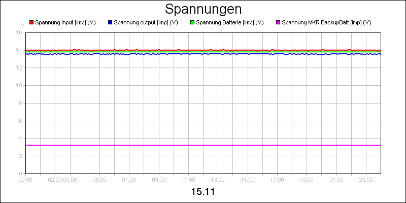 line diagram