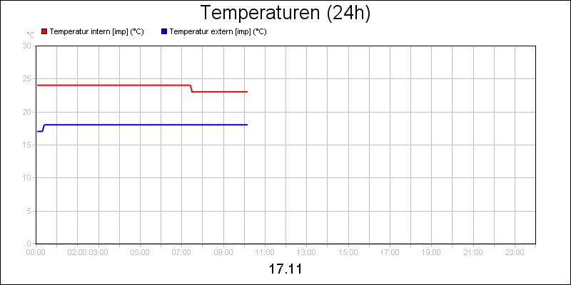 line diagram