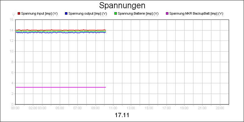 line diagram