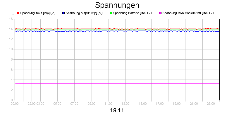 line diagram