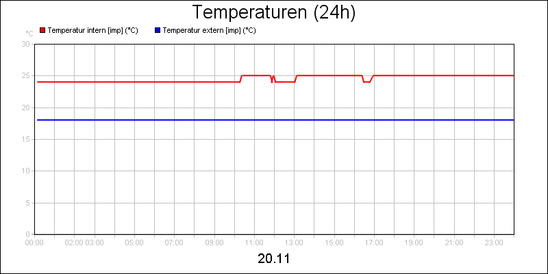 line diagram