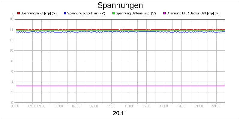 line diagram