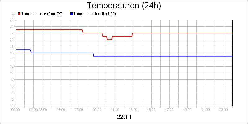 line diagram