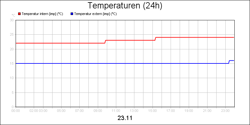 line diagram