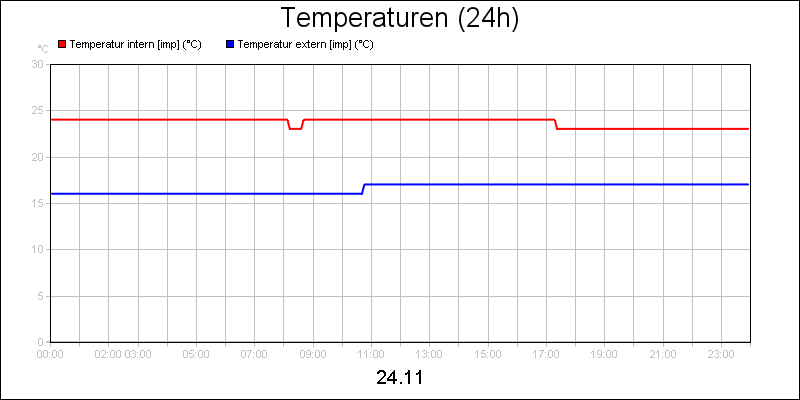 line diagram