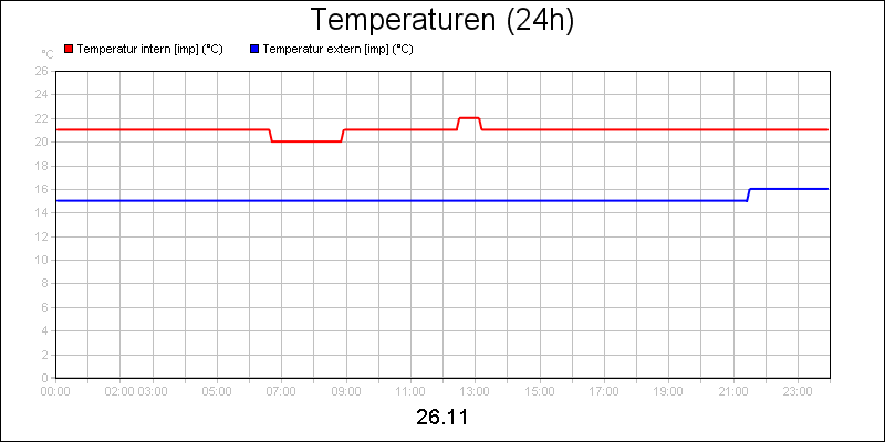 line diagram