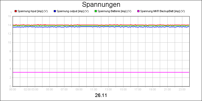 line diagram