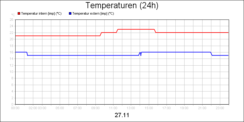 line diagram